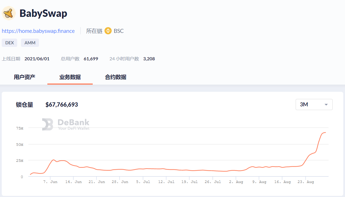 Foresight Ventures數據洞察：比特幣以太坊交易活躍，Loot力壓NFT市場