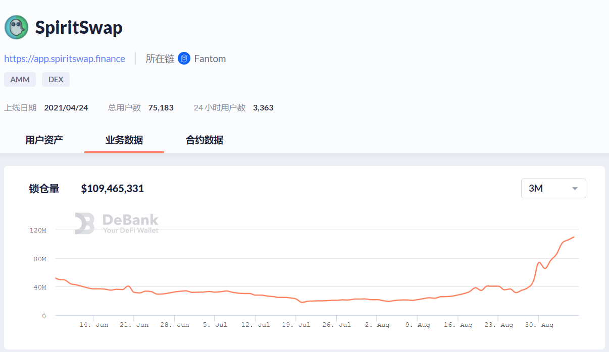 Foresight Ventures數據洞察：比特幣以太坊交易活躍，Loot力壓NFT市場