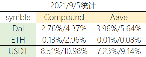 Foresight Ventures數據洞察：比特幣以太坊交易活躍，Loot力壓NFT市場