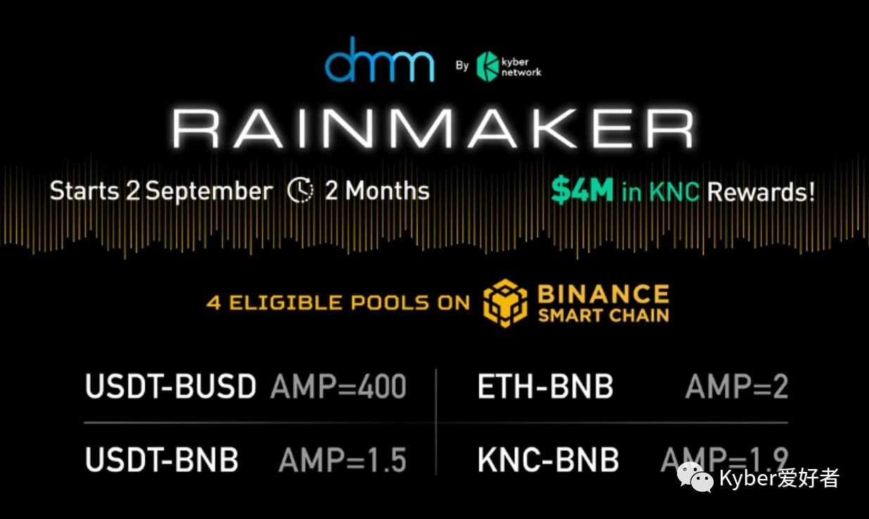 KyberDMM已在BSC上线，总价值400万美元的流动性挖矿奖励