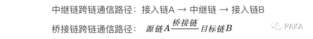 萬字深度報告：將孤島連成大陸，跨鏈技術及應用形態全景圖