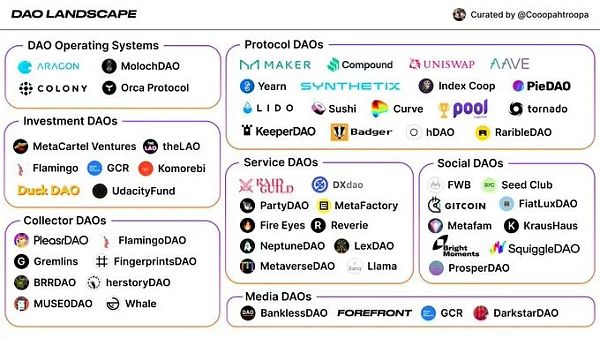 解析去中心化自治組織 DAO 的操作系統以及與社會資本間的關係