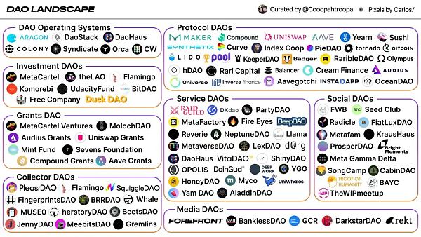 解析去中心化自治組織 DAO 的操作系統以及與社會資本間的關係