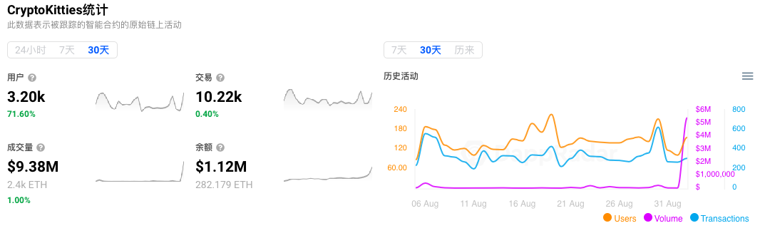 頭像類NFT崩盤在即？罪魁禍首竟是Loot！