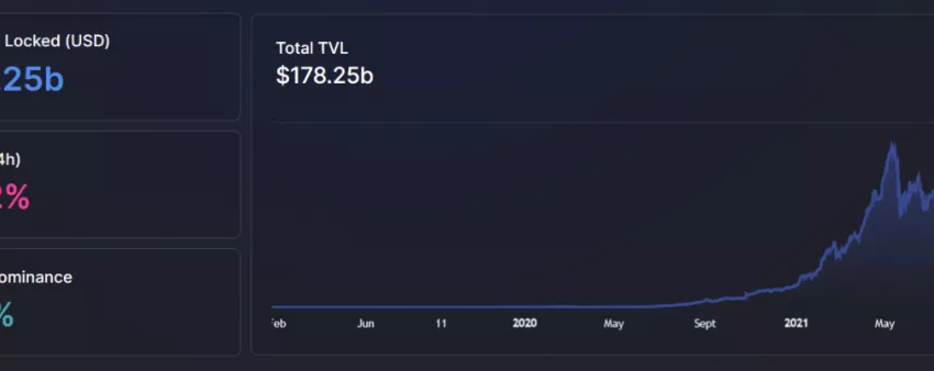 以太坊占据TVL榜首，这样的情况还能维持多久？