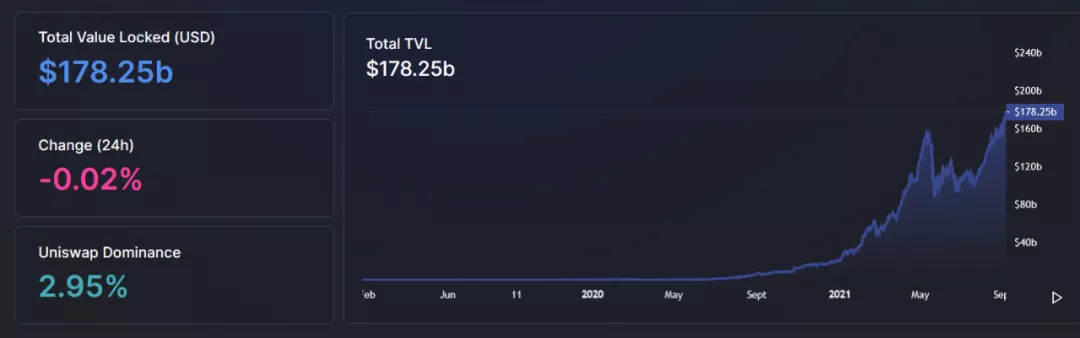 以太坊占据TVL榜首，这样的情况还能维持多久？