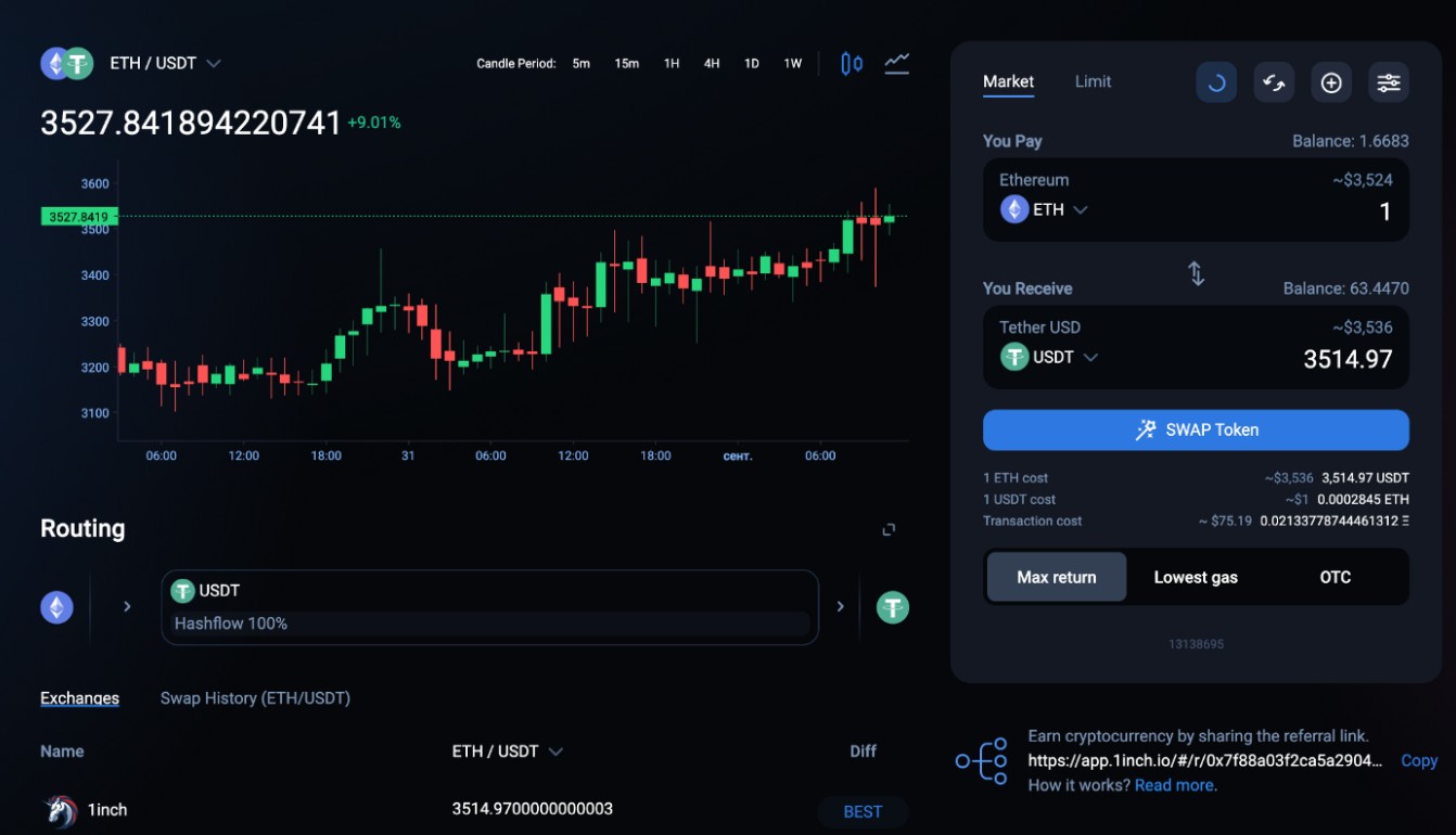 1inch宣布正式集成Hashflow