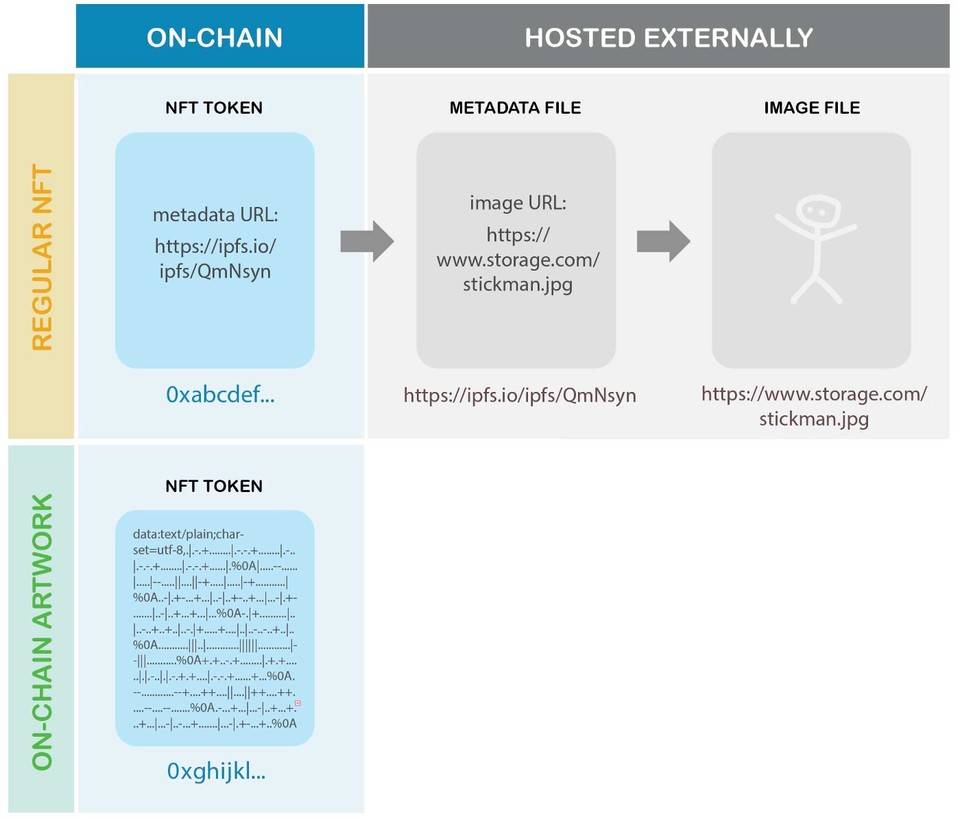 HashKey：探究 NFT 黑马 Loot 设计亮点