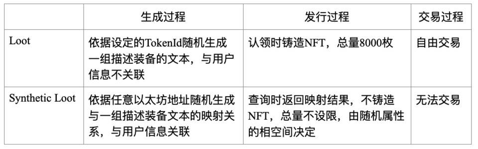 HashKey：探究 NFT 黑马 Loot 设计亮点