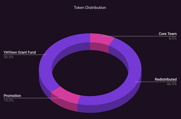 梳理 Cardano 生态交易平台：谁才是 DEX 之王