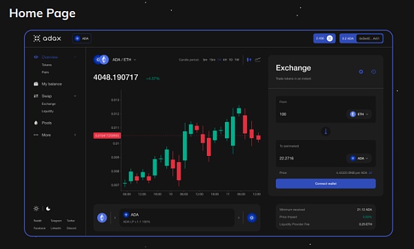 梳理 Cardano 生态交易平台：谁才是 DEX 之王