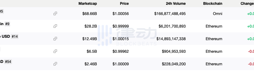 Terra：一场应用链与通用公链的对决