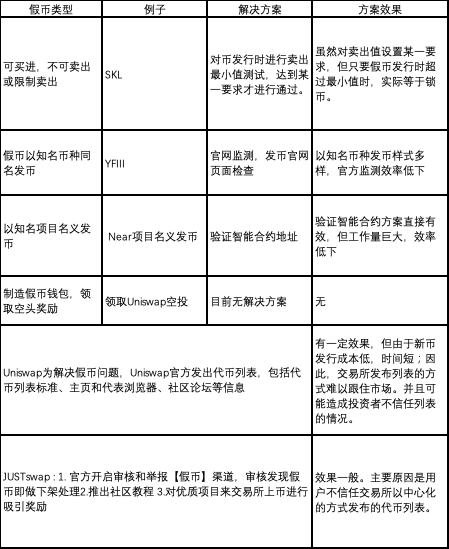 有关数字假币的套路及应对措施你了解多少？