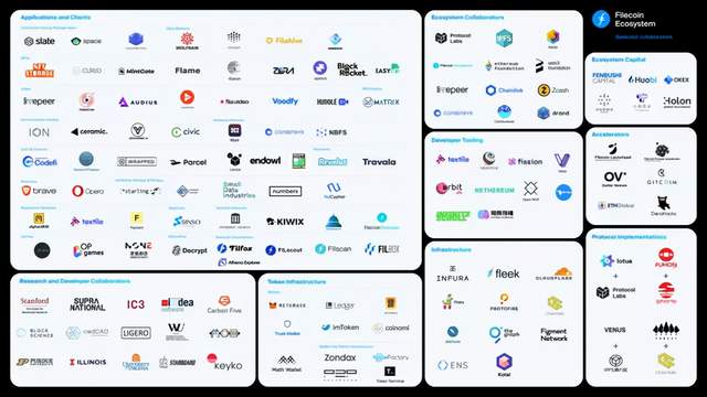 Filecoin主网上线近一周年成绩单：有效算力已超10EIB，24 Pib有效存储量