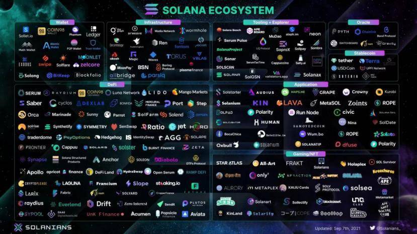 解析 Solana 生态内的 DeFi 和 NFT