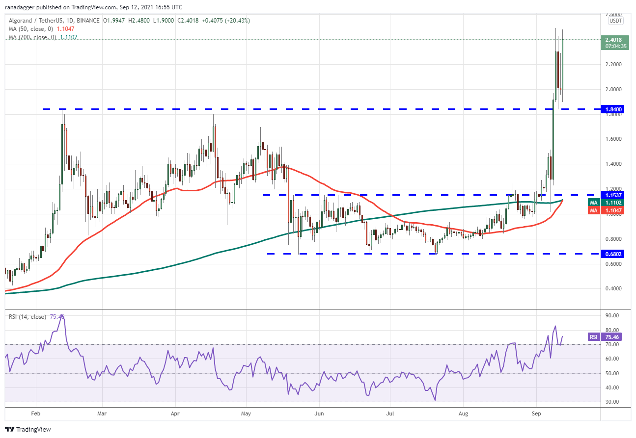 本周最值得关注的5种加密货币：BTC、ALGO、ATOM、XTZ、EGLD