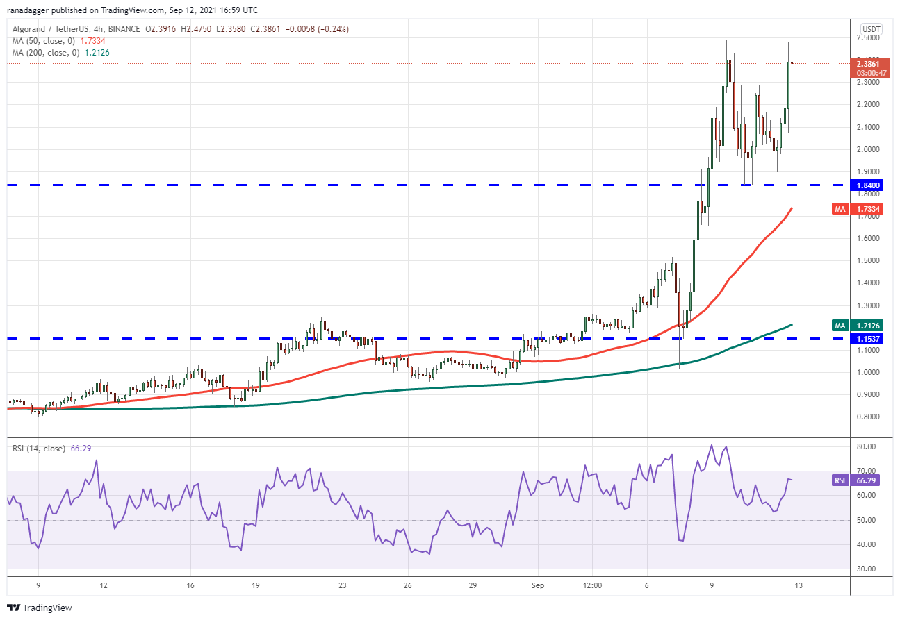 本周最值得关注的5种加密货币：BTC、ALGO、ATOM、XTZ、EGLD