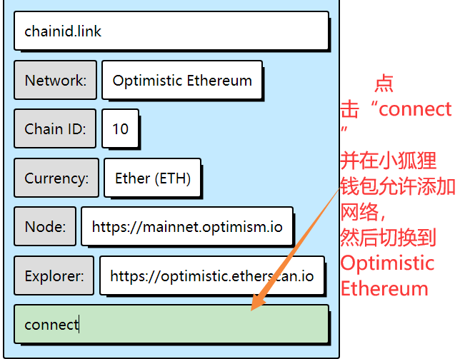 Layer2旋风席卷而来! 空投埋伏教程在此