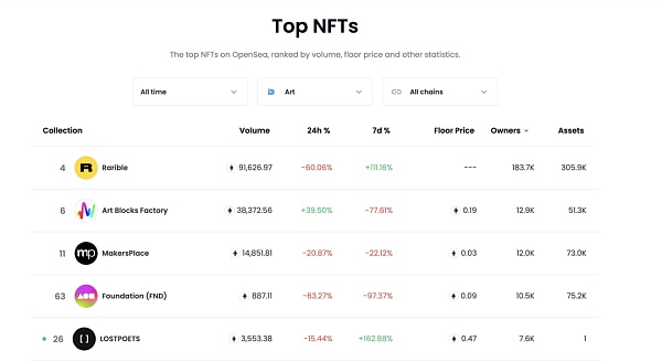 浅析NFT的市场未来及评估要点