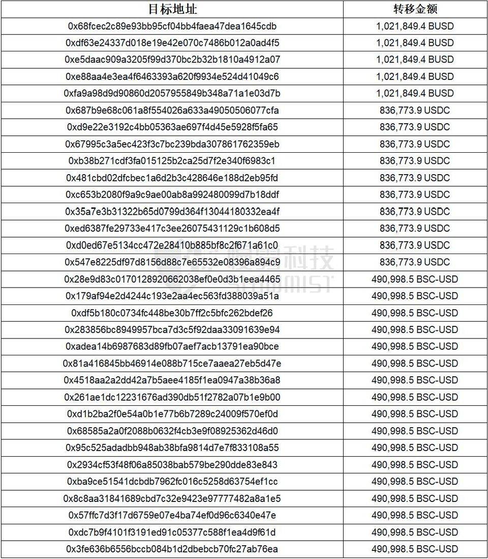 DeFi 安全事件频发，如何规避黑资产，保持平台合规性？