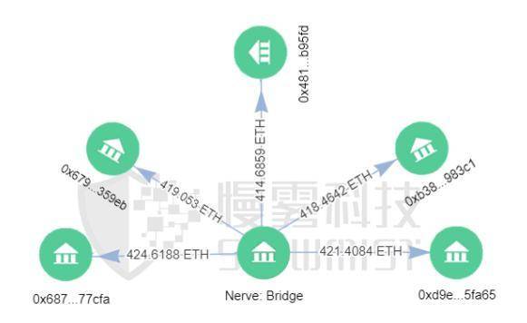 DeFi 安全事件频发，如何规避黑资产，保持平台合规性？