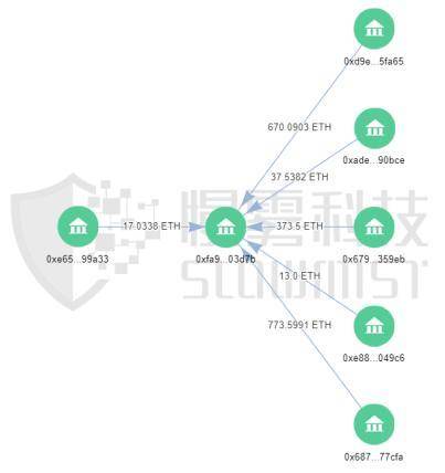 DeFi 安全事件频发，如何规避黑资产，保持平台合规性？