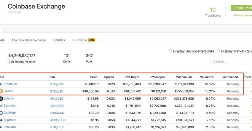 Continue Capital匹马：聊聊新公链的纷争，新王有可能要登基？