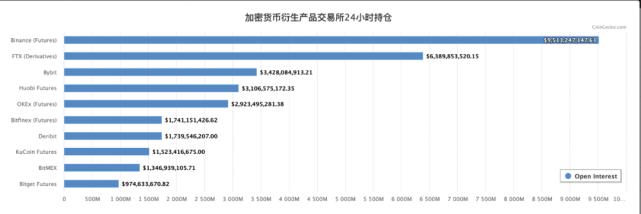 2年180亿美元估值，FTX的独角兽之路