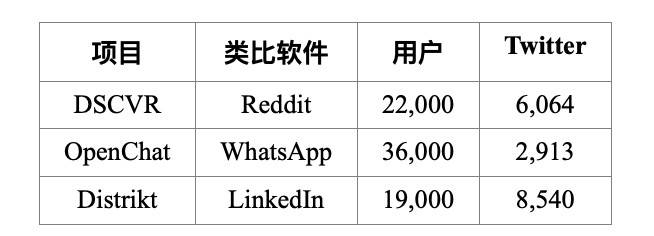 HashKey：简析 DFINITY 生态项目、特点与发展前景