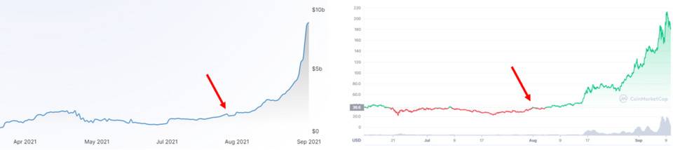 HashKey：简析 DFINITY 生态项目、特点与发展前景