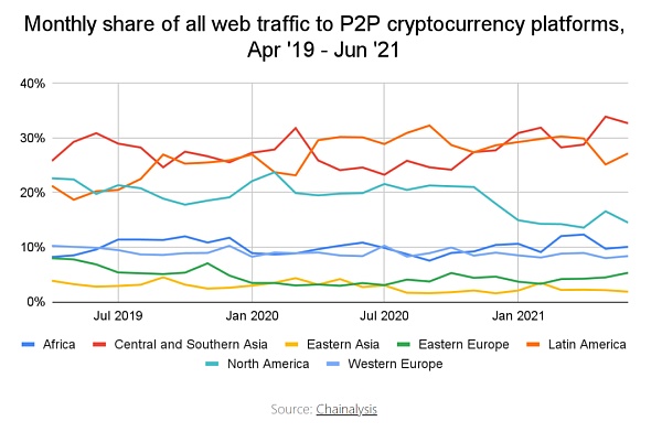 为什么世界需要Crypto？从拉丁美洲视角看加密货币