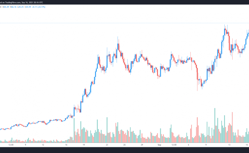 AVAX创下新高，价格飙升背后的真正原因是什么?