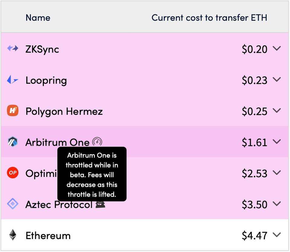 Arbitrum 创始人谈未来发展之路：与 Arbitrum One 并行的扩容技术已在路上