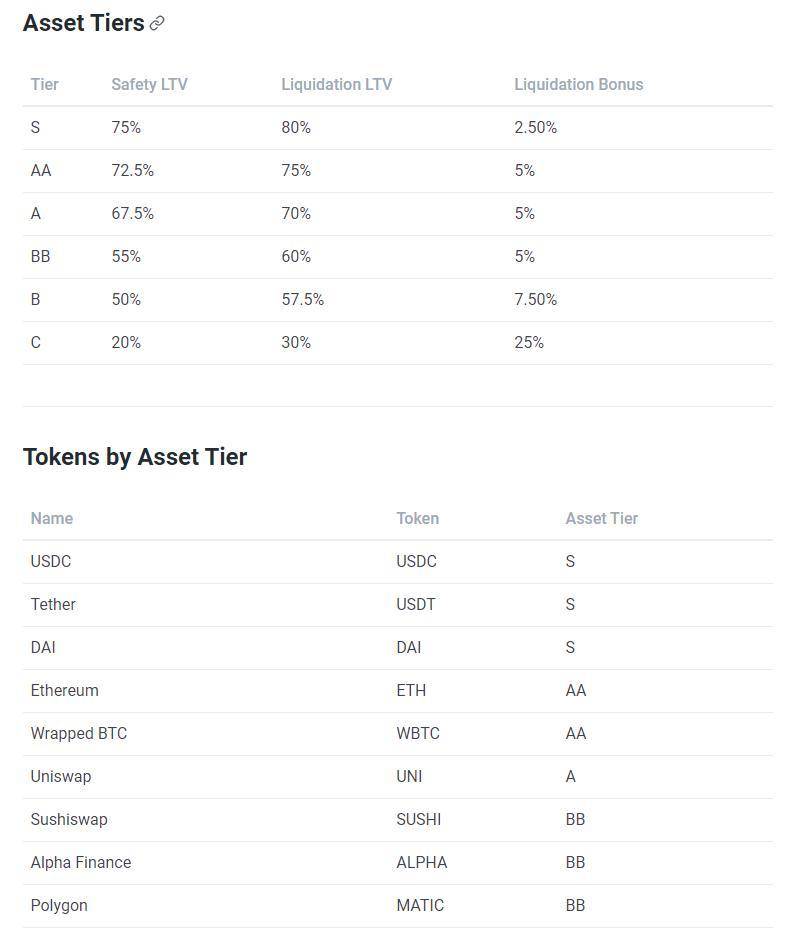 借贷新势力崛起，一文读懂 Euler、Qubit、Beta Finance 与 BENQI