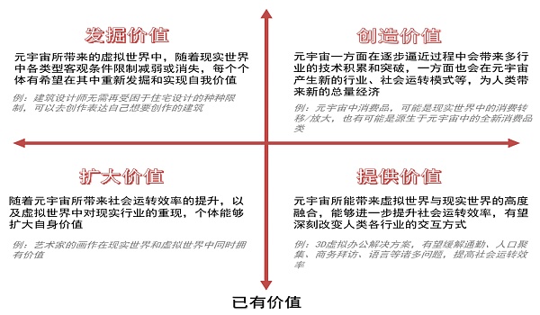 中信证券：图解元宇宙的实现方式、产业结构及价值空间