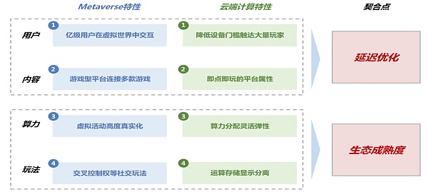 中信证券：图解元宇宙的实现方式、产业结构及价值空间