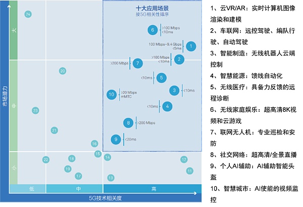 中信证券：图解元宇宙的实现方式、产业结构及价值空间