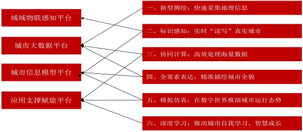 中信证券：图解元宇宙的实现方式、产业结构及价值空间