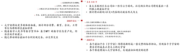 中信证券：图解元宇宙的实现方式、产业结构及价值空间