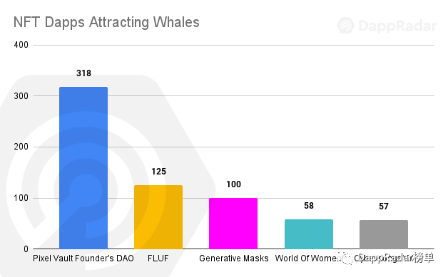 从NFT视角分析加密货币鲸鱼的行为模式