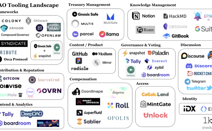 DAO生態工具現狀一覽
