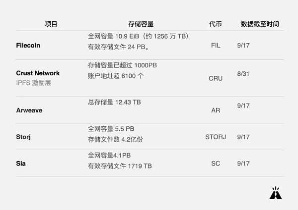 一文读懂Web 3.0全栈去中心化进程