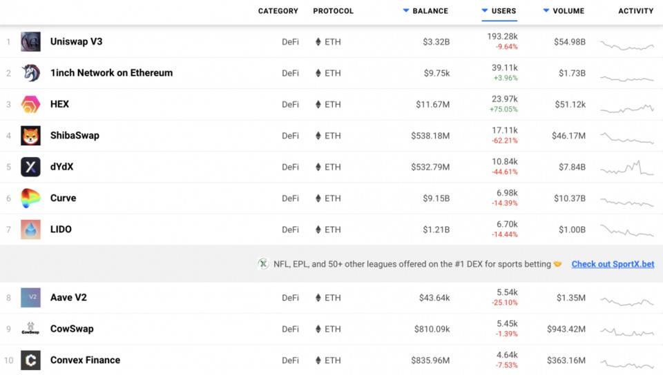 数据解读 NFT 热潮是否在挤压以太坊上的 DeFi 空间