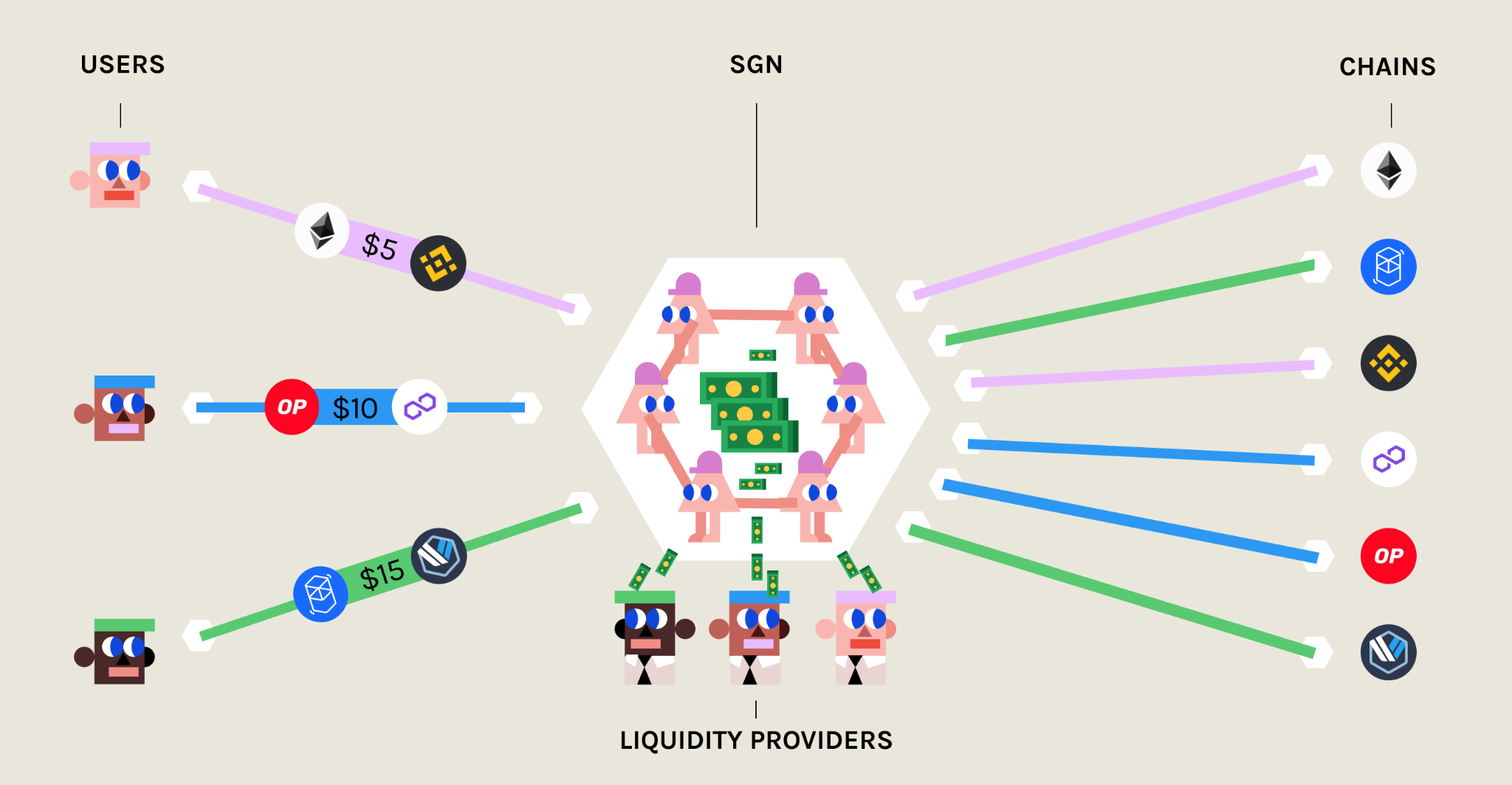 cBridge 2.0: 基于Celer状态守卫者网络的通用跨链平台