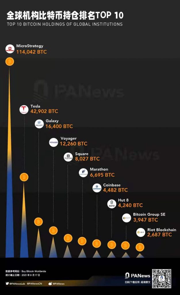 機構DeFi衝擊全球傳統金融未來，萬億美元的市場高估還是低估？