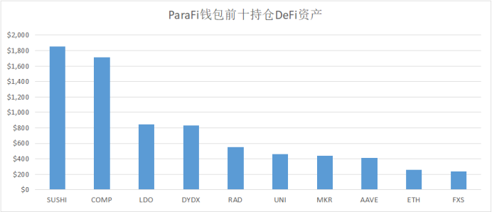 Vitalik、a16z、三箭資本……這些巨鯨都持有哪些資產？