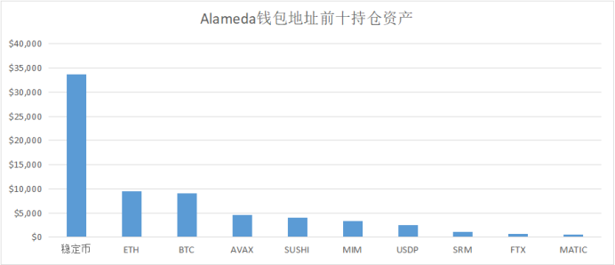 Vitalik、a16z、三箭資本……這些巨鯨都持有哪些資產？