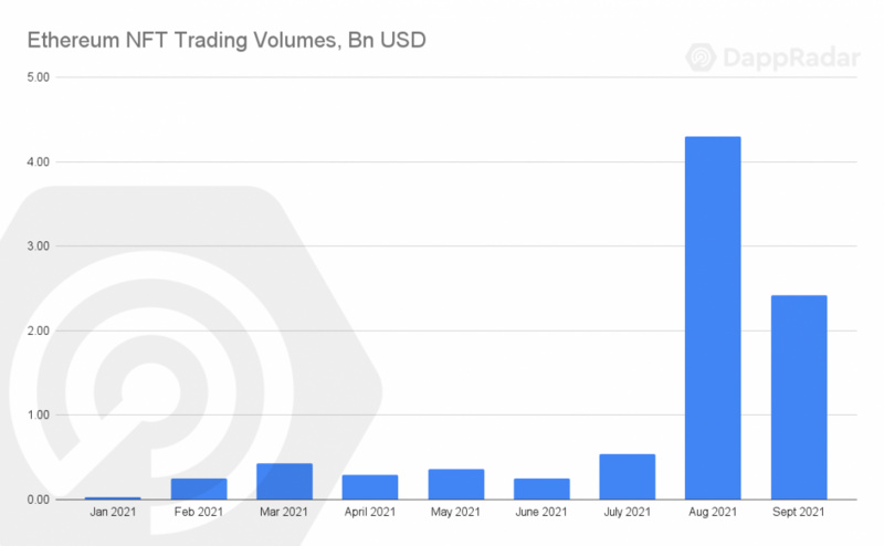 DappRadar报告：17张图解读前四大币种的价值流动数据