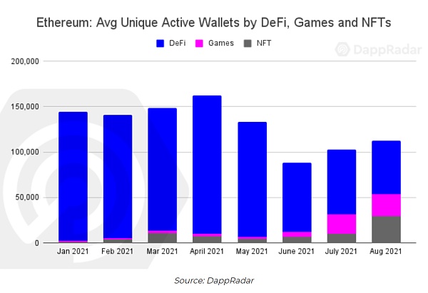 数据背后：从 GameFi 的流量来源看用户的行为趋势