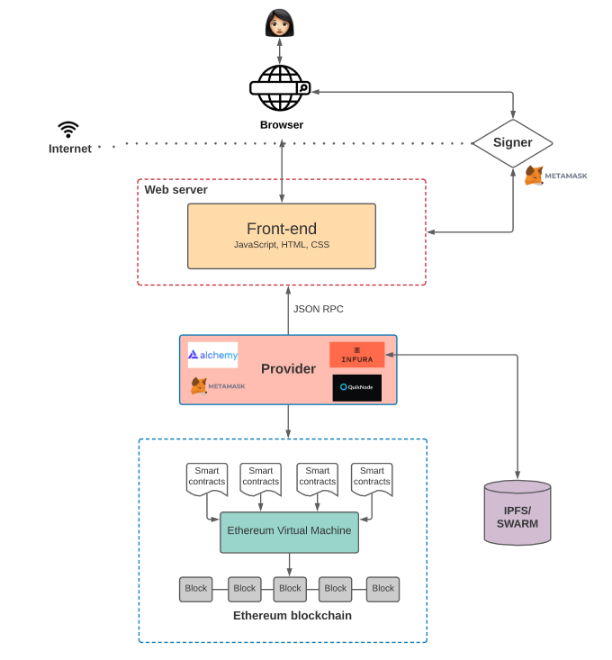 a16z前合伙人：从架构维度看Web2.0与Web3.0应用之别